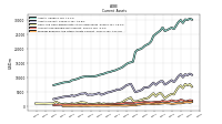 Prepaid Expense And Other Assets Current