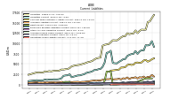 Operating Lease Liability Current