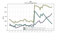 Finite Lived Intangible Assets Net