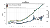 Other Comprehensive Income Loss Net Of Tax