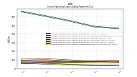 Lessee Operating Lease Liability Undiscounted Excess Amount