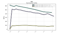 Operating Lease Liability Current