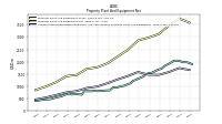 Accumulated Depreciation Depletion And Amortization Property Plant And Equipment