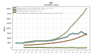 Accumulated Other Comprehensive Income Loss Net Of Tax