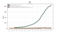 Cash And Cash Equivalents At Carrying Value