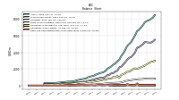 Cash And Cash Equivalents At Carrying Value