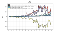 Net Cash Provided By Used In Investing Activities