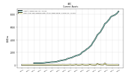 Cash And Cash Equivalents At Carrying Value