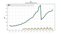 Payments For Repurchase Of Common Stock