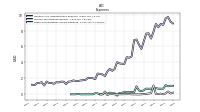 Other Nonoperating Income Expense