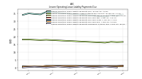 Lessee Operating Lease Liability Payments Due Year Four