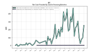 Payments For Repurchase Of Common Stock