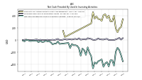 Net Cash Provided By Used In Investing Activities