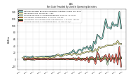 Increase Decrease In Accounts Payable