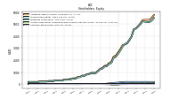 Common Stock Value