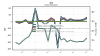 Other Comprehensive Income Loss Net Of Tax