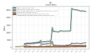 Prepaid Expense And Other Assets Current