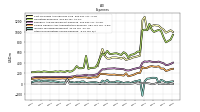 Other Nonoperating Income Expense