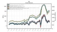 Net Income Loss