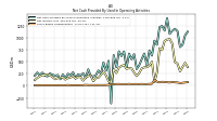 Share Based Compensation