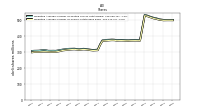 Weighted Average Number Of Shares Outstanding Basic