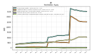 Accumulated Other Comprehensive Income Loss Net Of Tax