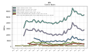 Cash And Cash Equivalents At Carrying Value