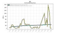 Dividends Common Stock Cash