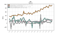 Other Nonoperating Income Expense