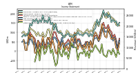 Other Comprehensive Income Loss Net Of Tax