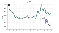 Inventory Finished Goods Net Of Reserves