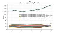 Lessee Operating Lease Liability Undiscounted Excess Amount