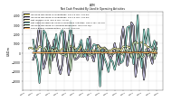 Increase Decrease In Accounts Receivable