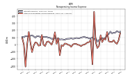 Other Nonoperating Income Expense