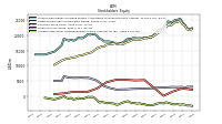 Accumulated Other Comprehensive Income Loss Net Of Tax