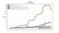 Contract With Customer Liability Current