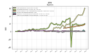 Other Nonoperating Income Expense