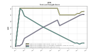 Finite Lived Intangible Assets Net