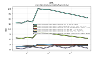 Lessee Operating Lease Liability Payments Remainder Of Fiscal Year