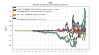 Increase Decrease In Inventories