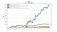 Intangible Assets Net Excluding Goodwill