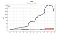 Other Liabilities Noncurrent