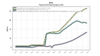 Accumulated Depreciation Depletion And Amortization Property Plant And Equipment