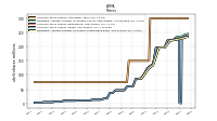 Weighted Average Number Of Shares Outstanding Basic