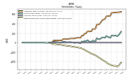Retained Earnings Accumulated Deficit