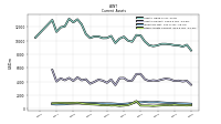 Other Assets Current