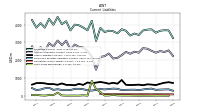 Short Term Borrowings