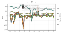 Net Income Loss