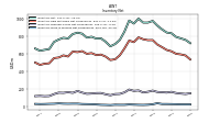 Inventory Work In Process Net Of Reserves