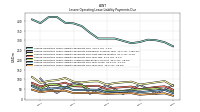 Lessee Operating Lease Liability Payments Due Year Four